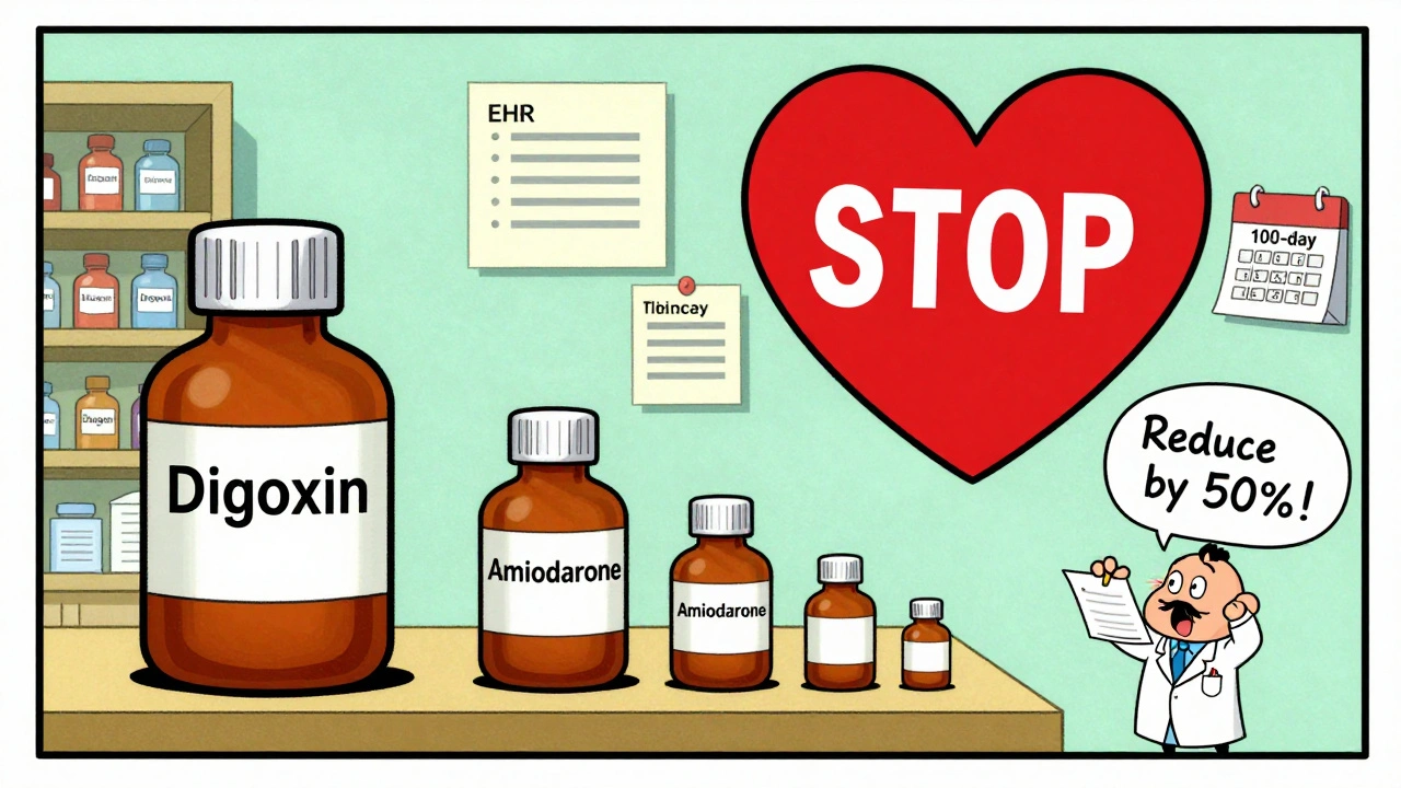 Pharmacy shelf shows digoxin bottles shrinking as amiodarone looms, doctor writes dose reduction note.